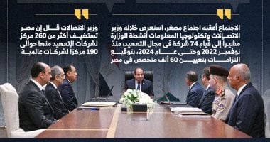 توجيه رئاسى بمواصلة دعم قدرات شبكات الاتصالات وتوسيع مناطق التغطية.. إنفوجراف السيد الرئيس عبد الفتاح السيسي