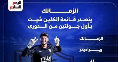 الزمالك يتصدر قائمة "الكلين شيت"