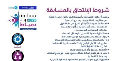 أبرزها مشروعات التحول الرقمى.. شروط الالتحاق بمسابقة رواد دمياط 2025