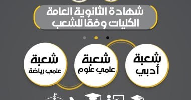 التعليم العالى تعلن التخصصات الجامعية للمسارات بنظام البكالوريا التعليم العالى تعلن التخصصات الجامعية للمسارات بنظام البكالوريا