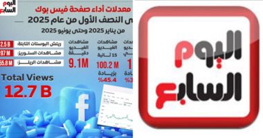  اليوم السابع الموقع الإخبارى الأول في مصر والشرق الأوسط بفضل قرائه