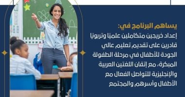تنسيق الجامعات 2025.. برنامج متميز لإعداد معلمات التربية للطفولة المبكرة لغة انجليزية برنامج متميز لإعداد معلمات التربية للطفولة المبكرة (باللغة الإنجليزية)