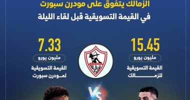 الزمالك يتفوق على مودرن سبورت في القيمة التسويقية