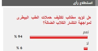 نتيجة الاستطلاع