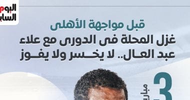 قبل مباراة الأهلى .. غزل المحلة لا يخسر ولا يفوز فى الدوري "إنفوجراف" نتائج غزل المحلة فى الدوري
