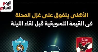 القيمة التسويقية للأهلى وغزل المحلة