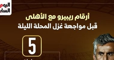 أرقام ريبيرو مع الأهلى قبل مواجهة غزل المحلة اليوم.. إنفو جراف أرقام ريبيرو مع الاهلى