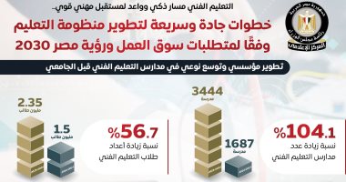 مجلس الوزراء: خطوات جادة وسريعة لتطوير منظومة التعليم وفقا لمتطلبات سوق العمل المركز الإعلامي لمجلس الوزراء