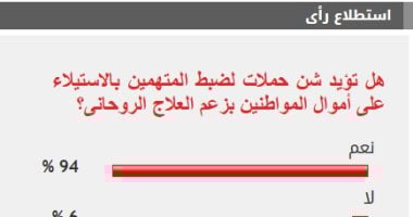 94% يؤيدون شن حملات لضبط المتهمين بالاستيلاء على أموال المواطنين بزعم العلاج الروحانى نتيجة الاستطلاع