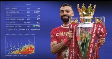 محمد صلاح يحصد الجائزة الـ 104 في مسيرته مع ليفربول محمد صلاح