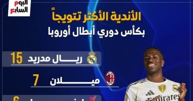 ريال مدريد يتصدر قائمة شرف دوري أبطال أوروبا.. إنفوجراف ريال مدريد يتصدر قائمة شرف دوري أبطال أوروبا