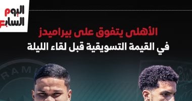 الأهلي يتفوق على بيراميدز فى القيمة التسويقية قبل لقاء الليلة.. إنفوجراف القيمة التسويقية للأهلى وبيراميدز