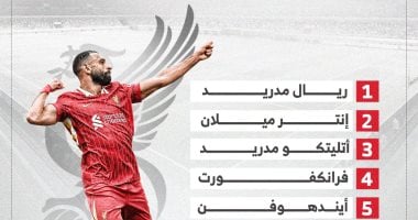 ليفربول يستهل مشواره فى أوروبا بمواجهة 4 أبطال سابقين.. إنفوجراف مباريات ليفربول