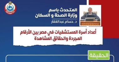 وزارة الصحة: زيادة أسرة الرعاية المركزة لـ9988 سريرا بالقاهرة والمحافظات المتحدث باسم وزارة الصحة
