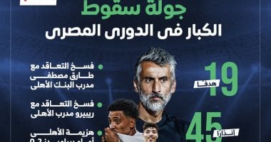 جولة سقوط الكبار فى الدورى.. المصري يتربع على القمة ودغموم يواصل التألق عبد الرحيم دغموم