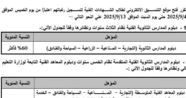 تنسيق الدبلومات الفنية.. إتاحة موقع التنسيق لتسجيل الرغبات الخميس 4 سبتمبر موقع التنسيق لتسجيل الرغبات