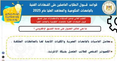تنسيق الشهادات الفنية.. كيفية تنسيق القبول بالجامعات والمعاهد عبر الموقع