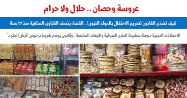 حلال أم حرام.. كيف تصدى القانون لتحريم الاحتفال بالمولد النبوى؟.. برلمانى