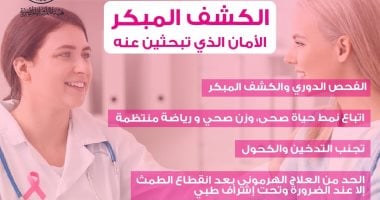 هيئة الدواء تكشف تجهيزات طبية لتشخيص سرطان الثدى بدقة عالية تشخيص سرطان الثدى