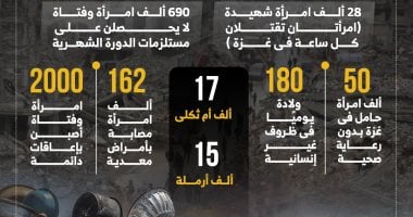 700 يوم من العدوان.. فلسطين مؤنثة والبطولة أنثى تواجه الإبـادة (إنفوجراف) فلسطين مؤنثة والبطولة أنثى