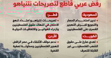 رفض عربى قاطع لتصريحات نتنياهو: تهجير الفلسطينيين مرفوض (إنفوجراف)