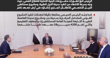 الرئيس السيسى يستعرض القضاء على قوائم الانتظار والعلاج على نفقة الدولة وتوفير العلاج للحالات الحرجة (إنفوجراف)