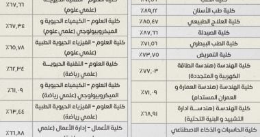 نتيجة تنسيق القبول بجامعة القاهرة الأهلية.. 91.65 % الطب و87.66% للصيدلة نتيجة تنسيق القبول بجامعة القاهرة الأهلية
