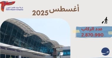 مطار القاهرة يسجل زيادة 8% فى حركة الركاب و5% بالرحلات خلال شهر أغسطس