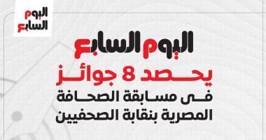 اليوم السابع يحصد 8 جوائز فى مسابقة الصحافة المصرية بنقابة الصحفيين 