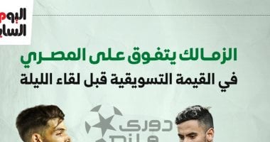 القيمة التسويقية للزمالك والمصري