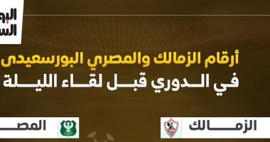 أرقام الزمالك والمصرى البورسعيدى فى الدورى قبل لقاء الليلة.. إنفوجراف أرقام الزمالك والمصرى