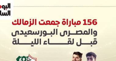اخبار نيوز : 
                                            156 مباراة جمعت الزمالك والمصرى البورسعيدى قبل لقاء الليلة.. إنفوجراف
                                        