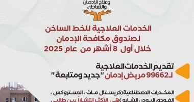 صندوق مكافحة الإدمان يقدم خدمات علاجية لـ99662 مريض إدمان مجانا خلال 8 أشهر