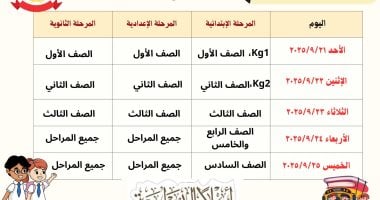 تعرف على جدول انتظام الدراسة بالإسكندرية