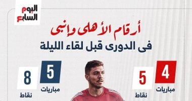 اخبار نيوز : 
                                            أرقام الأهلي وإنبي فى الدوري قبل مواجهة الليلة.. إنفوجراف
                                        