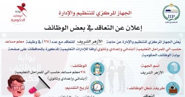 اخبار نيوز : 
                                            التنظيم والإدارة يُعلن عن مسابقة لـ 964 وظيفة معلم مساعد حاسب آلى بالأزهر الشريف
                                        