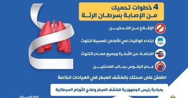 وزارة الصحة توجة 4 رسائل هامة للحماية من سرطان الرئة 4 خطوات تحمى من الإصابة بسرطان الرئة