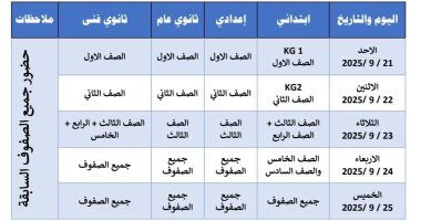 التربية والتعليم بدمياط تنشر جدول حضور تدريجى للطلاب خلال الأسبوع الأول للدراسة