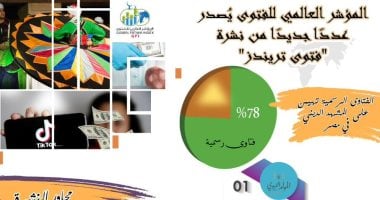 نشرة فتوى تريندز أبرزها: تحذيرات من لعبة روبلكس وشعارات الفيمينست المغشوشة