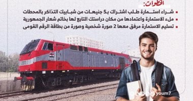 كيفية الحصول على اشتراك الطلبة بتخفيض 81% على خطوط السكة الحديد.. إنفوجراف