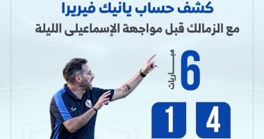 اخبار نيوز : 
                                            كشف حساب يانيك فيريرا مع الزمالك قبل مواجهة الاسماعيلى الليلة.. إنفو جراف
                                        