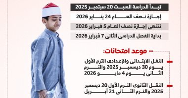 الخريطة الزمنية للدراسة بالمعاهد الأزهرية.. إنفوجراف