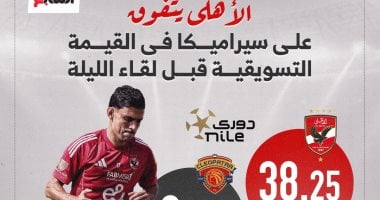 نيوز برو : 
                                            الأهلى يتفوق على سيراميكا في القيمة التسويقية قبل لقاء الليلة.. إنفو جراف 
                                        