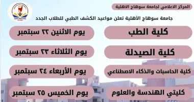 جامعة سوهاج الأهلية تعلن مواعيد الكشف الطبى للطلاب الجدد.. تبدأ اليوم