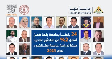 24 باحثا بجامعة بنها ضمن أفضل 2% من الباحثين عالميا لعام 2025 وفقا لستانفورد