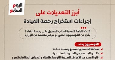 أبرز التعديلات على إجراءات استخراج رخصة القيادة بقانون المرور.. إنفوجراف