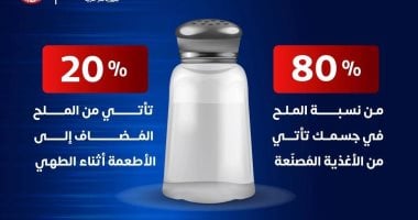 وزارة الصحة توضح معلومات مهمة عن تناول ملح الطعام