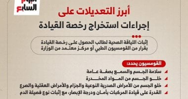 شرط جديد للحصول على رخصة القيادة ضمن تعديلات اللائحة التنفيذية لقانون المرور