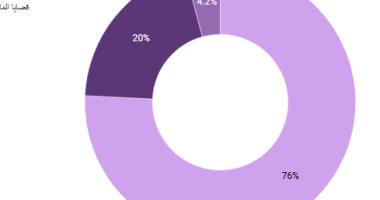 إنجاز مليون و730 ألفا و638 قضية أسرة خلال العام القضائى 2024-2025