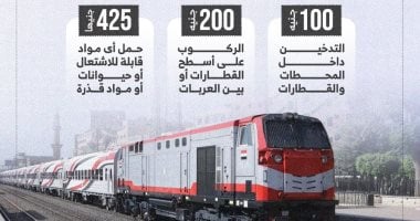 تصل لـ425 جنيها.. تعرف على غرامات السكة الحديد.. إنفوجراف